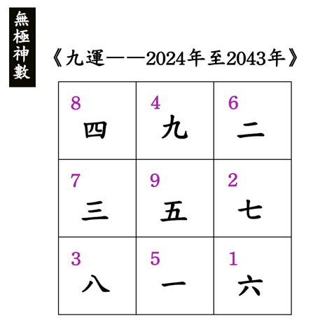 九運 方位|九運玄學｜踏入九運未來20年有甚麼衝擊？邊4種人最旺？7大屬 